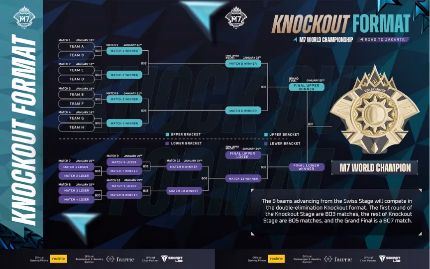 m7-world-championship-returns-to-jakarta-tickets-carnival-and-a-1m-prize-pool-image-5