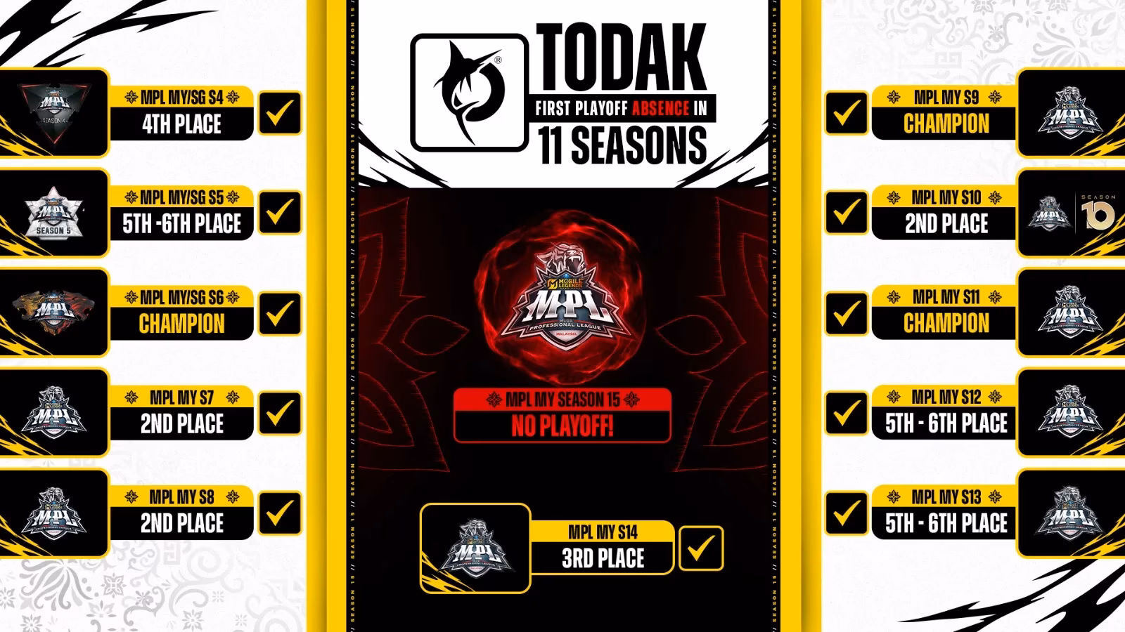 mpl-malaysia-season-15-records-kings-and-a-playoff-story-i-still-remember-image-2