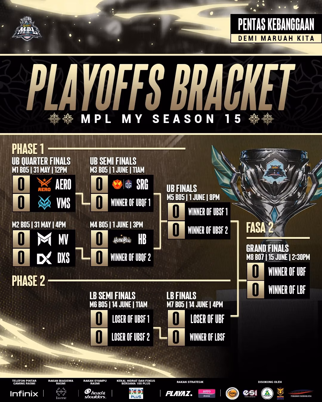 mpl-malaysia-season-15-records-kings-and-a-playoff-story-i-still-remember-image-3