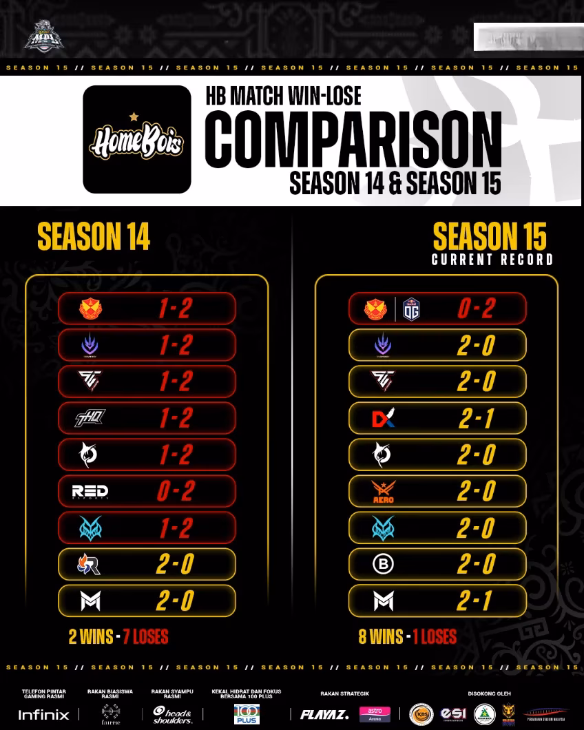 mpl-malaysia-season-15-records-kings-and-a-playoff-story-i-still-remember-image-1