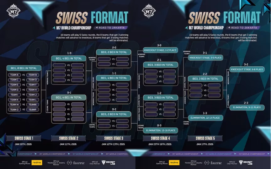 m7-world-championship-returns-to-jakarta-tickets-carnival-and-a-1m-prize-pool-image-2